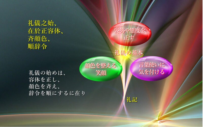 礼儀の始めは、容体を正し、顏色を斉え、辞令を順にするに在り